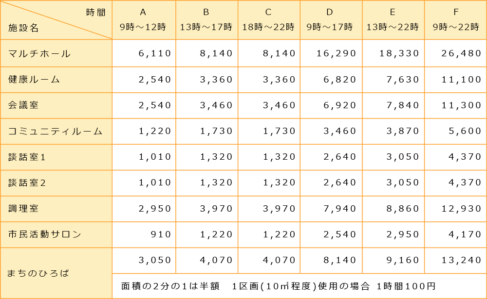 部屋使用料