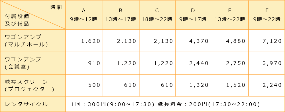 備品使用料